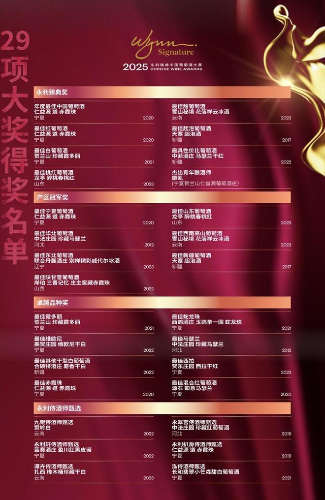 “2025永利臻典——中国葡萄酒大赛”落幕永利启动获奖葡萄酒全球推广计划｜最前线(图2)