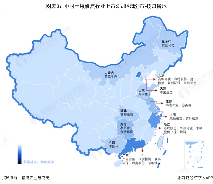 【干货】土壤修复行业产业链全景梳理及区域热力地图(图3)