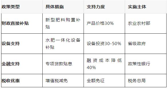 中央一号文件点名扶持！腐植酸水溶肥2025年补贴暴涨30%(图1)