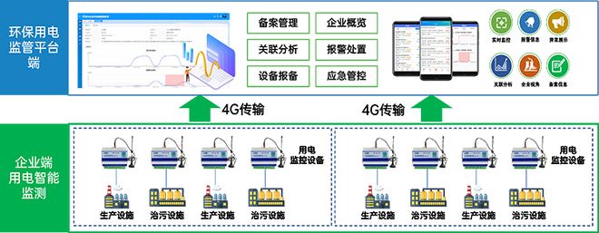 告别漏查误判：分表计电提升环保监管精准度(图1)