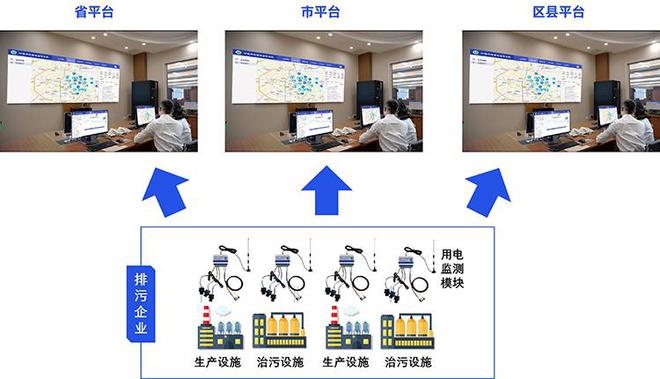 告别漏查误判：分表计电提升环保监管精准度(图4)