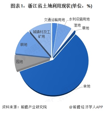 2025年浙江省土壤修复行业发展现状本省政策在于重点完善土壤污染源头预防【组图】(图1)