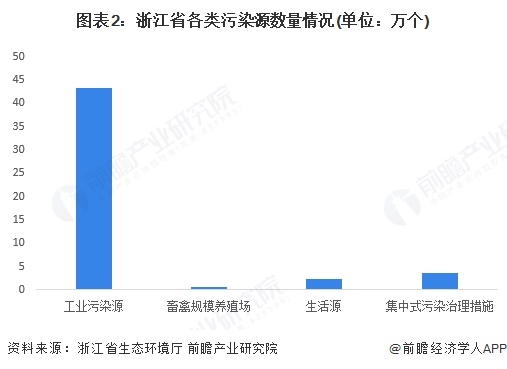 2025年浙江省土壤修复行业发展现状本省政策在于重点完善土壤污染源头预防【组图】(图2)