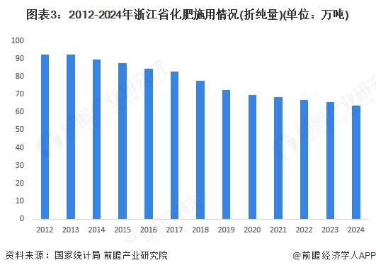 2025年浙江省土壤修复行业发展现状本省政策在于重点完善土壤污染源头预防【组图】(图3)