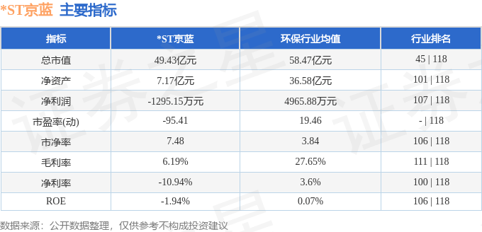 股票行情快报：ST京蓝（000711）8月5日主力资金净买入28699万元(图2)