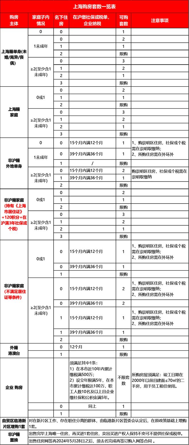 八月新房潮⚡虹口中建虹悦里售楼处官宣@扬帆起航不一样的征途！(图31)