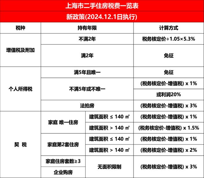 八月新房潮⚡虹口中建虹悦里售楼处官宣@扬帆起航不一样的征途！(图32)