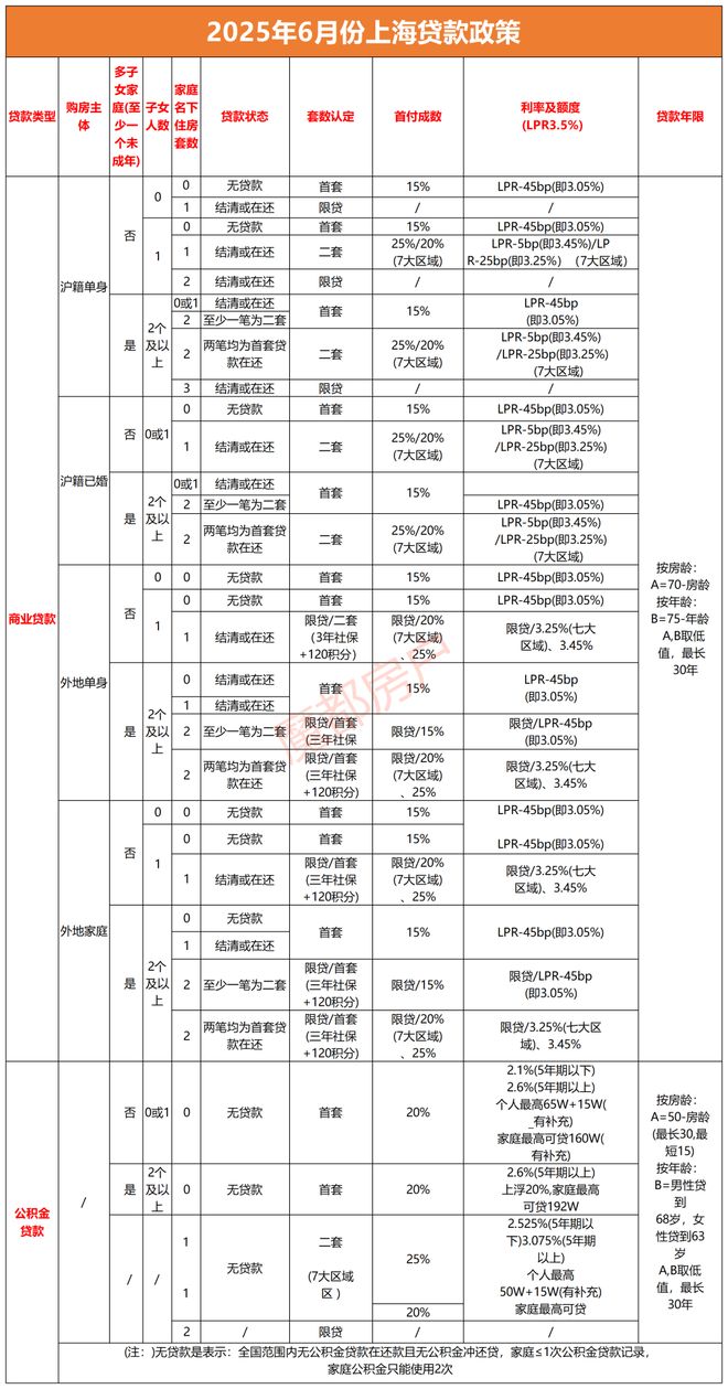 八月新房潮⚡虹口中建虹悦里售楼处官宣@扬帆起航不一样的征途！(图34)