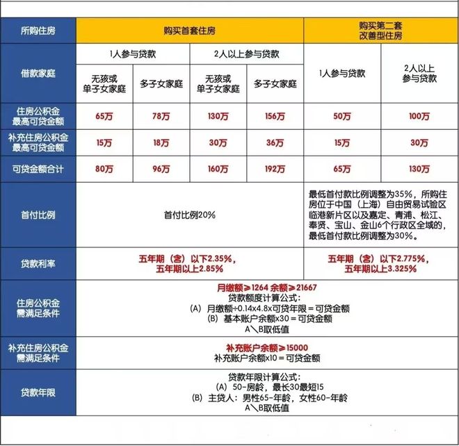 八月新房潮⚡虹口中建虹悦里售楼处官宣@扬帆起航不一样的征途！(图35)