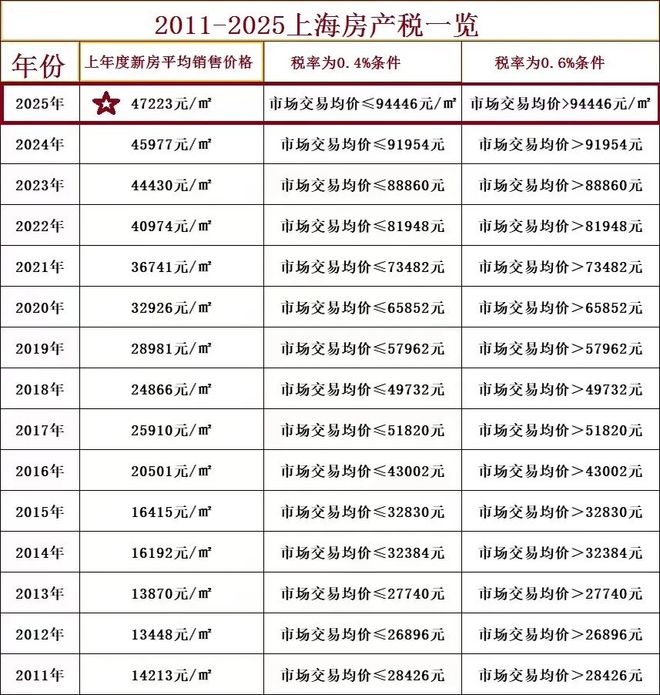 八月新房潮⚡虹口中建虹悦里售楼处官宣@扬帆起航不一样的征途！(图37)