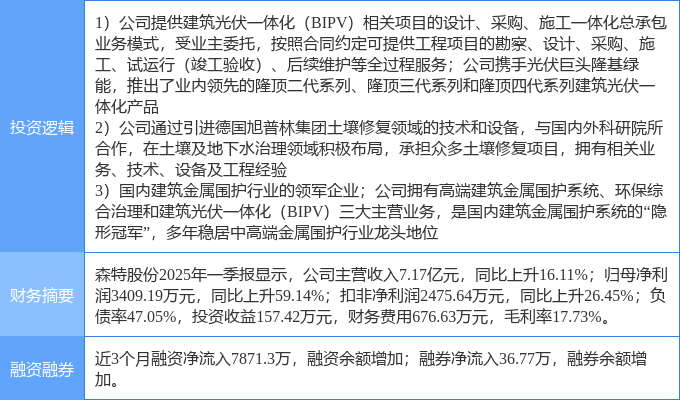 8月26日森特股份涨停：装修装饰土壤修复BIPV概念概念热股(图2)