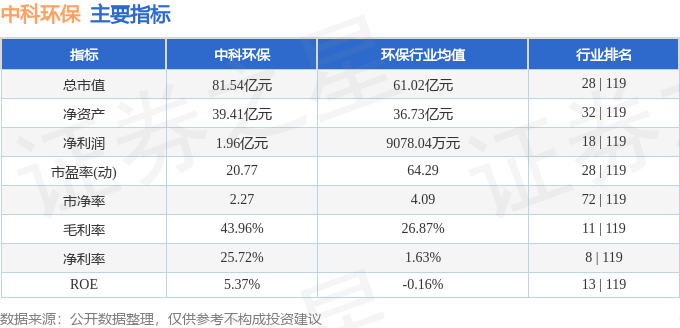 股票行情快报：中科环保（301175）8月28日主力资金净卖出94365万元(图2)