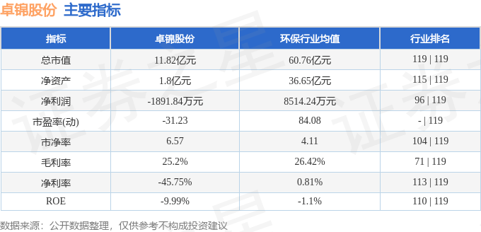 卓锦股份（688701）8月29日主力资金净买入2819万元(图3)