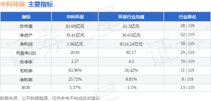 股票行情快报:中科环保(301175)9月1日主力资金净买入53225万元(图2)