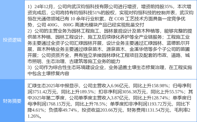 9月1日汇绿生态涨停：光通信园林土壤修复概念热股(图2)
