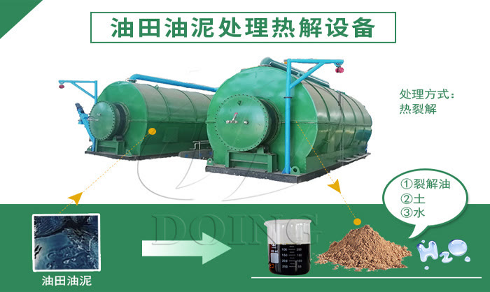 工业油泥要如何处理?油泥处理设备(图2)