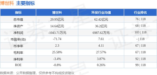 博世科(300422)8月26日主力资金净买入39201万元(图2)