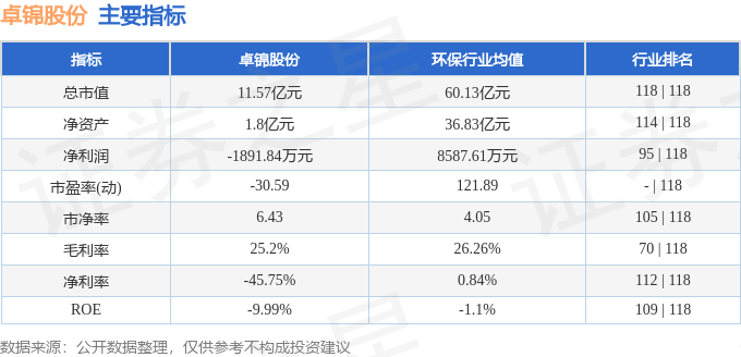 股票行情快报：卓锦股份（688701）9月5日主力资金净卖出12248万元(图2)