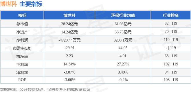 博世科（300422）8月27日主力资金净卖出96349万元(图2)