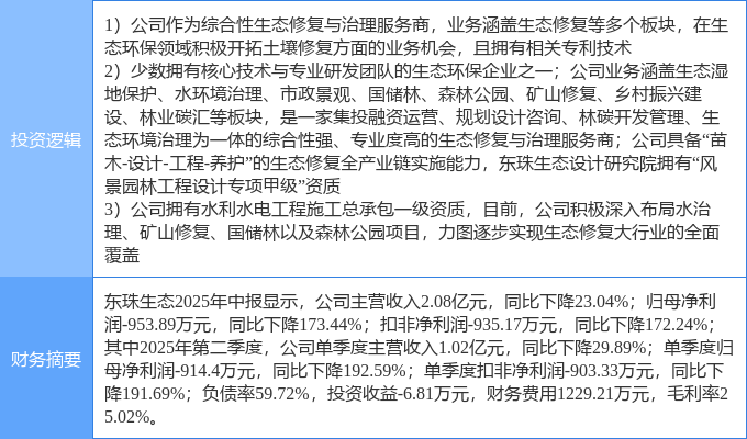 9月11日东珠生态涨停:园林土壤修复水利概念热股(图2)