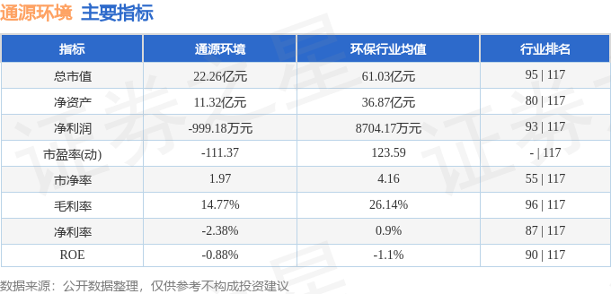 通源环境(688679)9月16日主力资金净买入5050万元(图3)