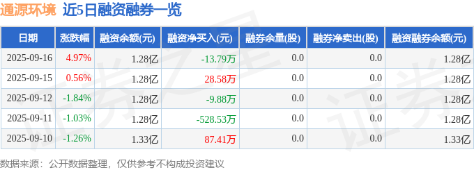通源环境(688679)9月16日主力资金净买入5050万元(图2)