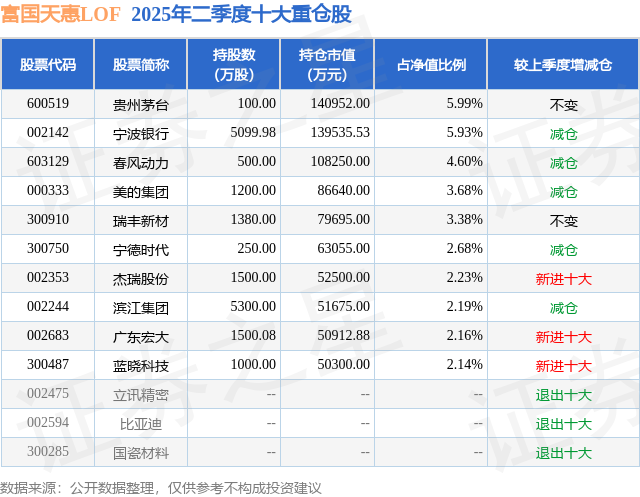 9月19日杰瑞股份涨755%富国天惠LOF基金重仓该股(图2)