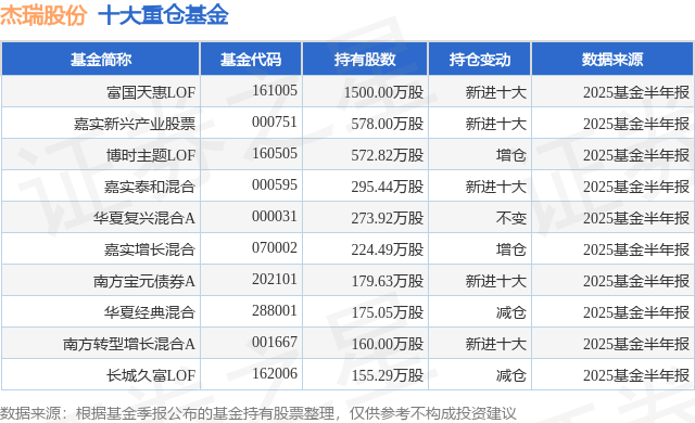 9月19日杰瑞股份涨755%富国天惠LOF基金重仓该股(图1)