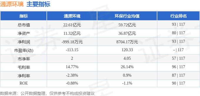股票行情快报：通源环境（688679）9月19日主力资金净买入43371万元(图2)