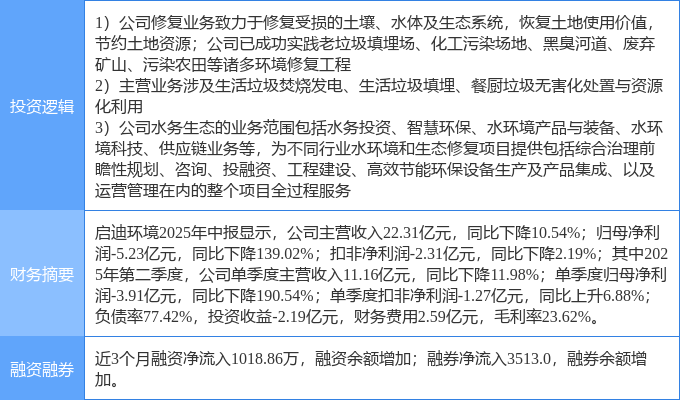 9月26日启迪环境涨停：垃圾分类土壤修复污水处理概念热股(图2)