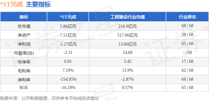 异动快报：ST元成（603388）9月26日10点6分触及涨停板(图2)