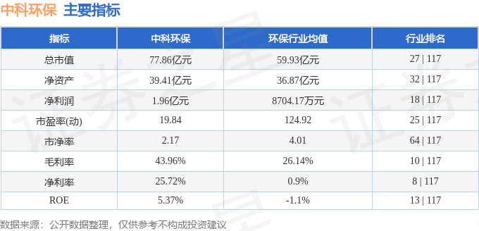 本周盘点（922-926）：中科环保周涨019%主力资金合计净流入90338万元(图2)