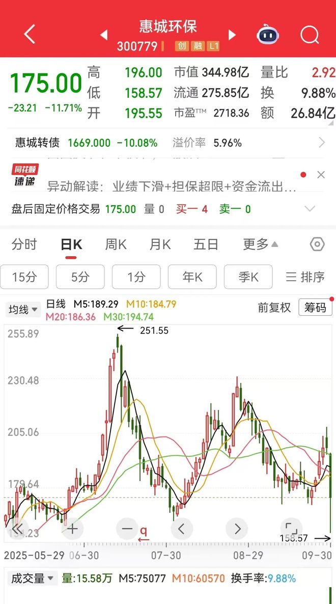惠城环保牛势不保(图1)