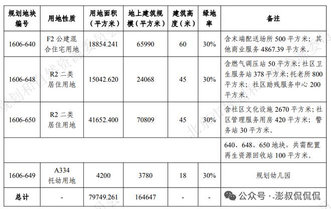 北京好房！中海玉华玖章售楼处发布：打造高品质尊享城市脉搏(图3)