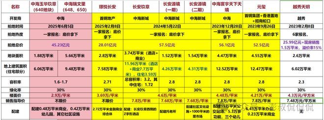 北京好房！中海玉华玖章售楼处发布：打造高品质尊享城市脉搏(图5)