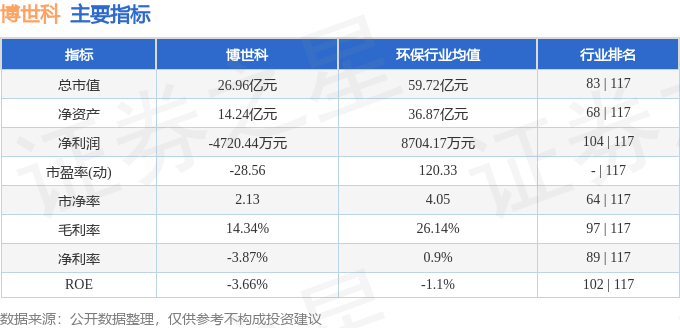 股票行情快报：博世科（300422）9月19日主力资金净卖出60357万元(图2)