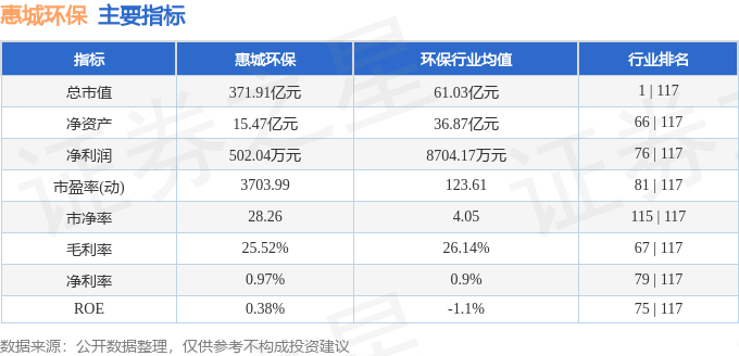 惠城环保（300779）9月30日主力资金净卖出582亿元(图3)