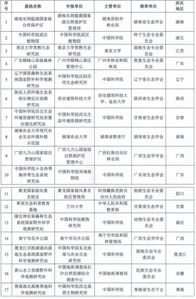 湖南两基地入选“国字号”生态科普教育基地(图1)