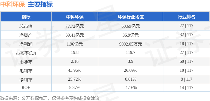 股票行情快报：中科环保（301175）10月20日主力资金净卖出74586万元(图2)