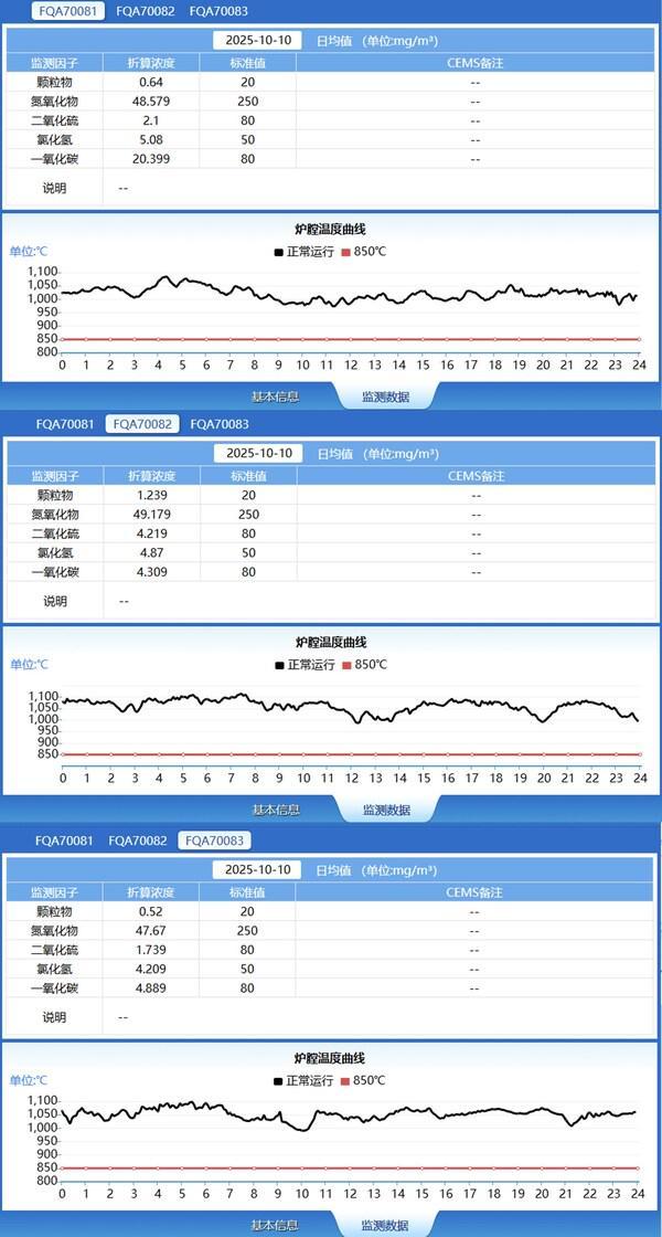 戈尔高效SCR技术打造中国垃圾焚烧超净排放可复制范本(图1)