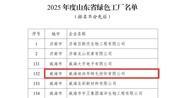 威海临港区再添省级绿色工厂迪尚华绮以技术创新践行环保(图1)