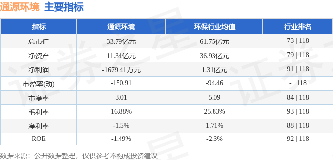 通源环境（688679）10月31日主力资金净卖出6280万元(图3)