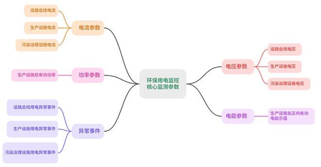 环保用电监控的技术框架与全流程体系(图3)
