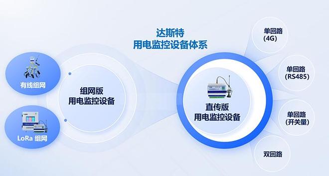 环保用电监控的技术框架与全流程体系(图4)
