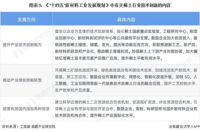 2025年中国稀土行业技术环境分析：国家鼓励稀土在绿色环保及新能源等前沿技术领域融合应用(图3)