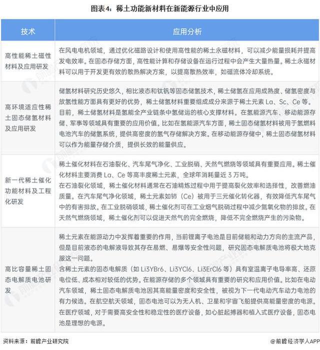 2025年中国稀土行业技术环境分析：国家鼓励稀土在绿色环保及新能源等前沿技术领域融合应用(图4)