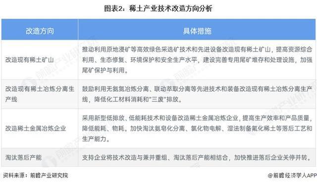 2025年中国稀土行业技术环境分析：国家鼓励稀土在绿色环保及新能源等前沿技术领域融合应用(图2)