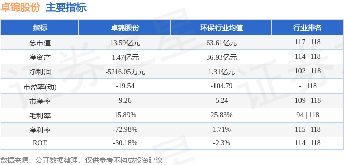 卓锦股份（688701）11月11日主力资金净卖出18633万元(图3)