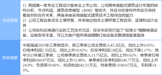 11月12日中国海诚涨停：啤酒装配式建筑土壤修复概念热股(图2)