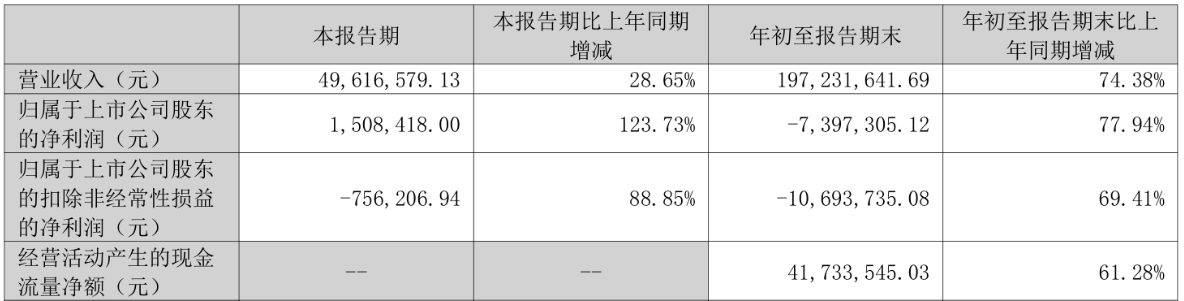 艾布鲁实控人拟套现168亿连亏两年三季西部证券保荐(图1)